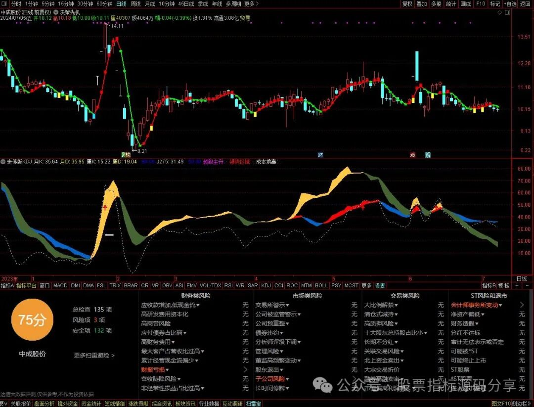 通达信决策先机主图指标公式源码指标效果图
