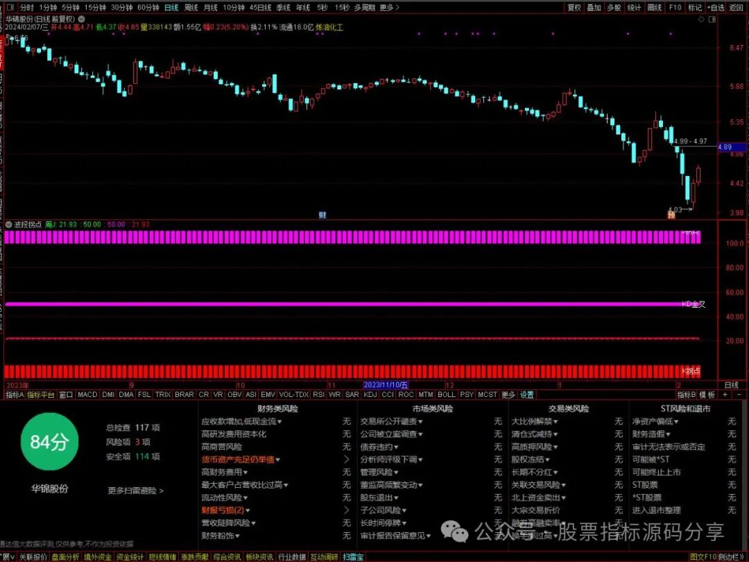 通达信波段拐点指标公式源码指标效果图