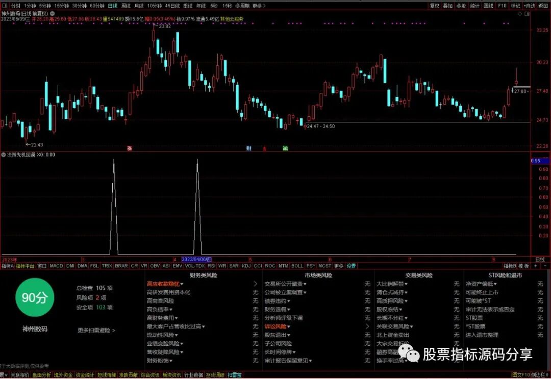 通达信决策先机回调条件筛选指标公式源码指标效果图