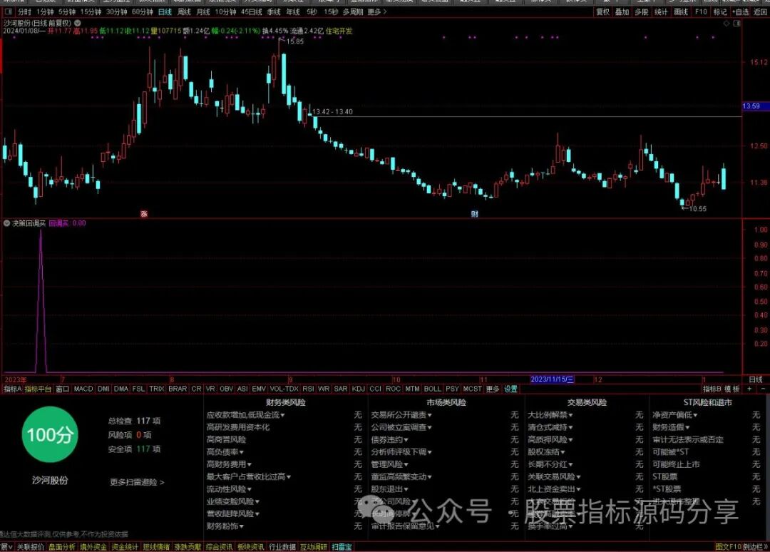 通达信决策回调买条件筛选指标公式源码指标效果图