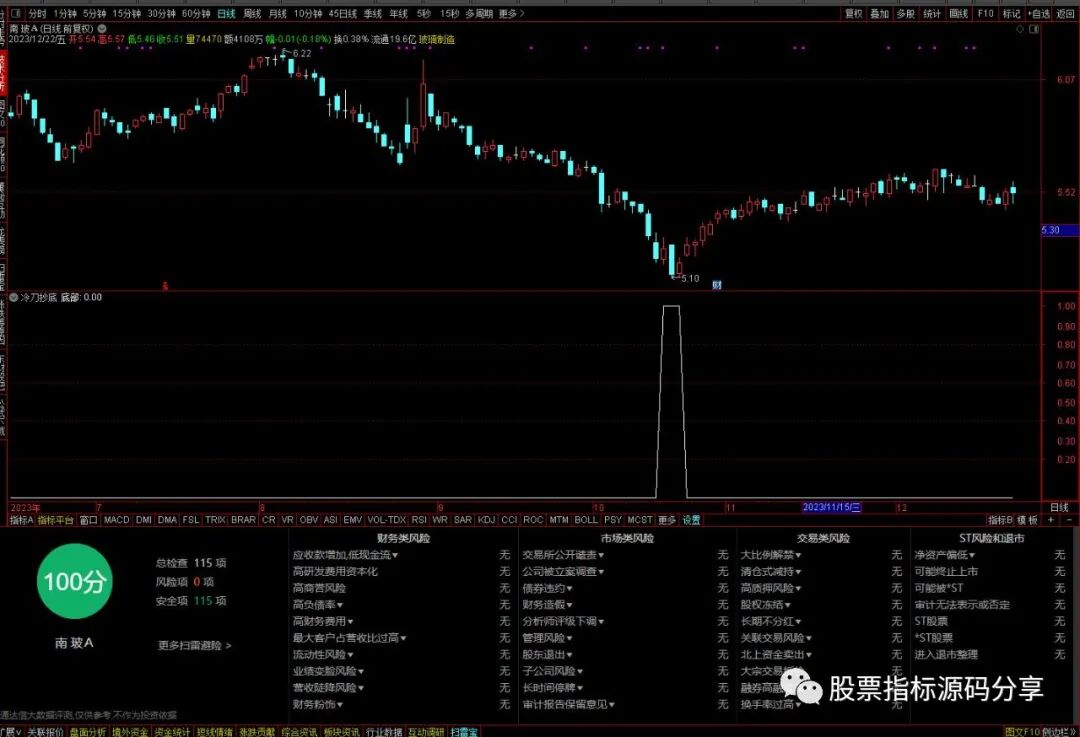 通达信冷刀抄底条件筛选指标公式源码指标效果图