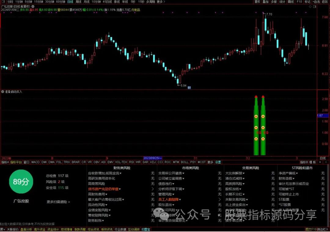 通达信准备启动买入指标公式源码指标效果图