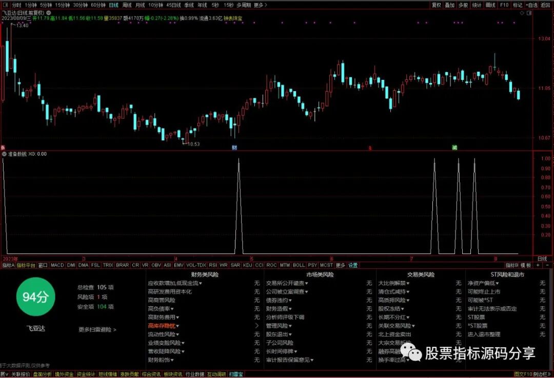 通达信准备数钱条件筛选指标公式源码指标效果图