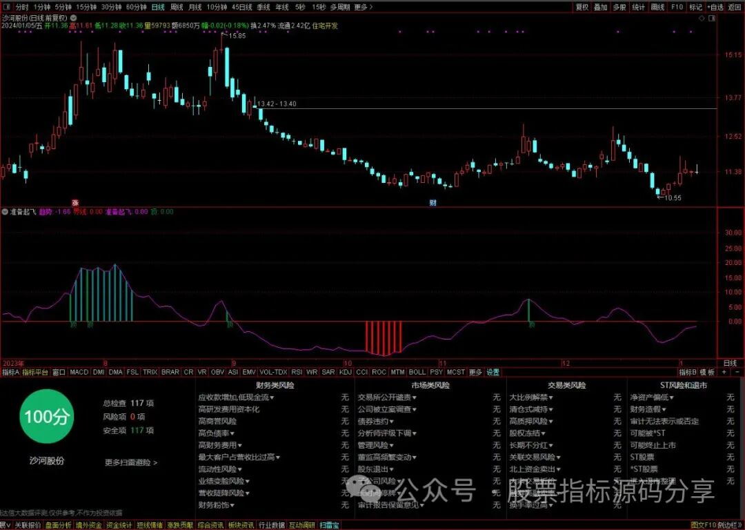 通达信准备起飞指标公式源码指标效果图
