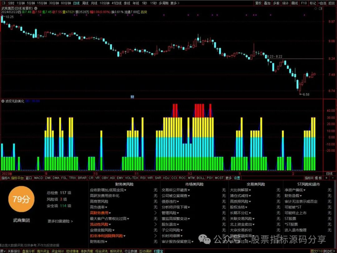 通达信波段无敌美化指标公式源码指标效果图