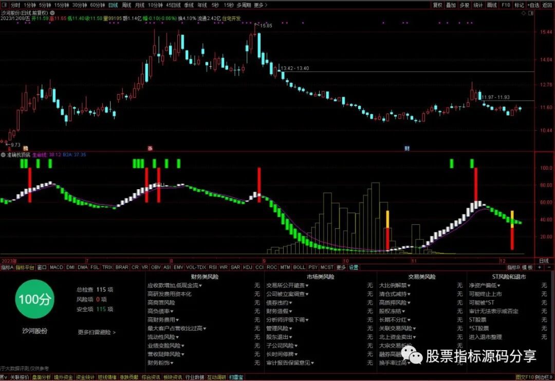 通达信准确找顶底指标公式源码指标效果图