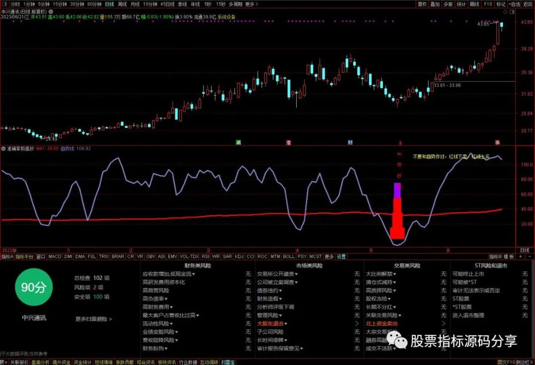 通达信准确率极高抄底指标公式源码指标效果图