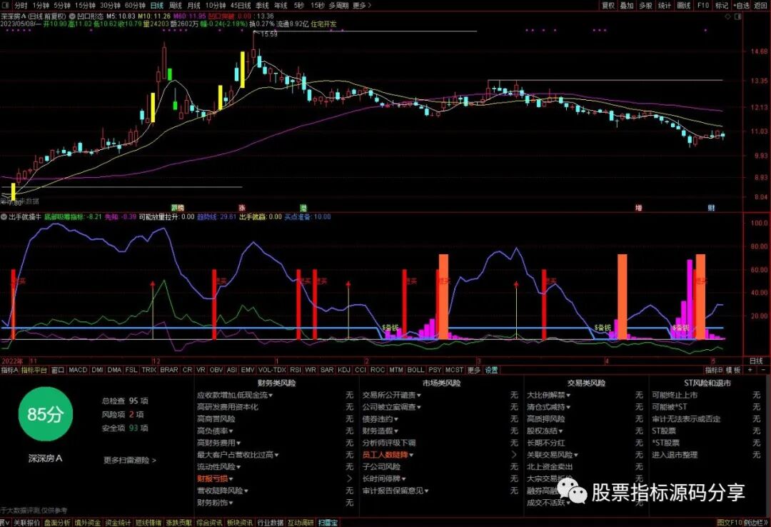 通达信凹口型态主图指标公式源码指标效果图