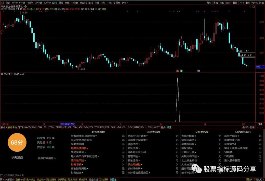 通达信出击捉庄条件筛选指标公式源码指标效果图