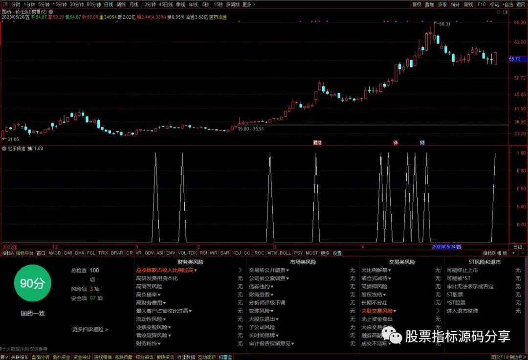 通达信出手精准条件筛选指标公式源码指标效果图