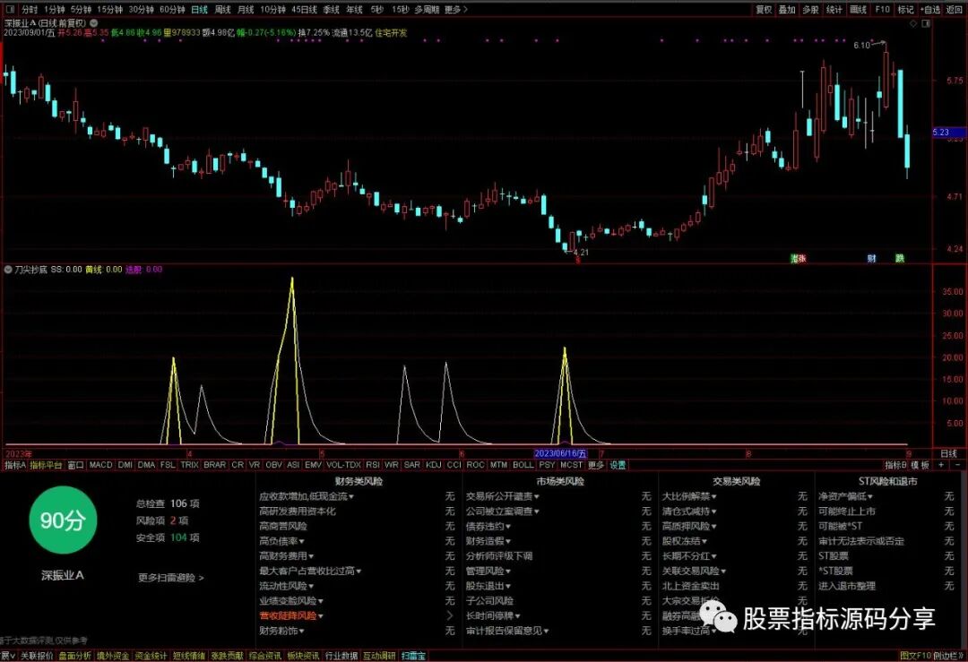 通达信刀尖抄底指标公式源码指标效果图