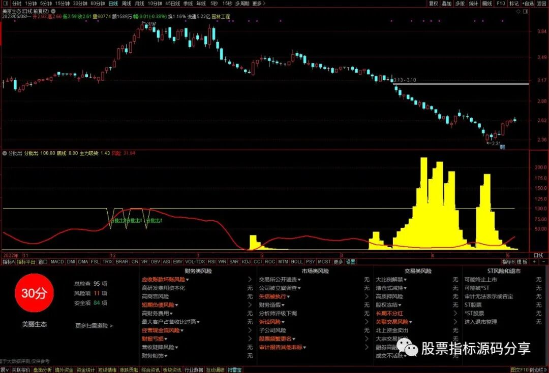 通达信分批出指标公式源码指标效果图