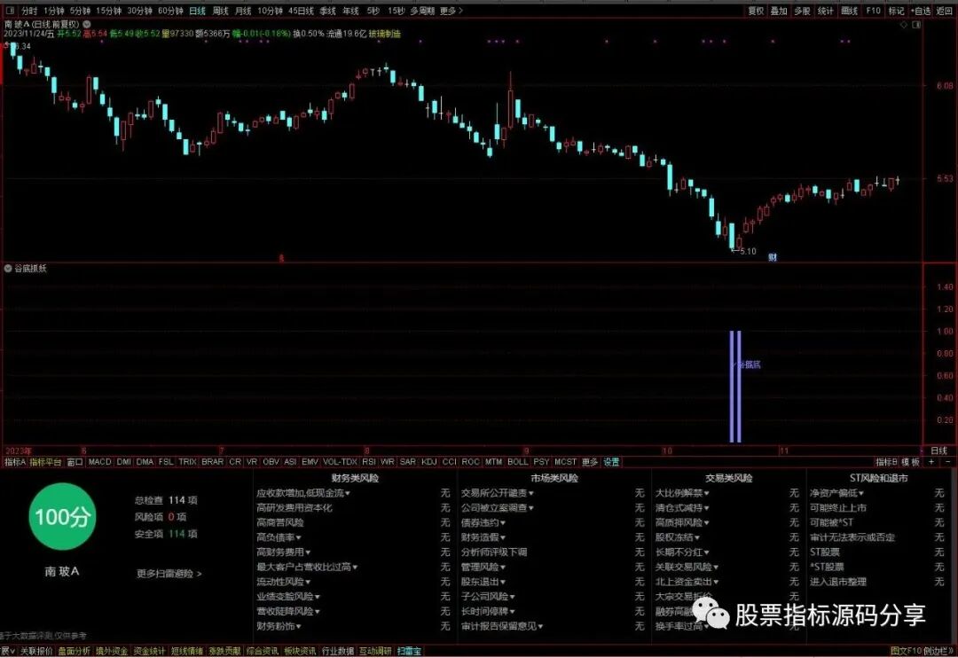 通达信分时抓板起爆主图指标公式源码指标效果图