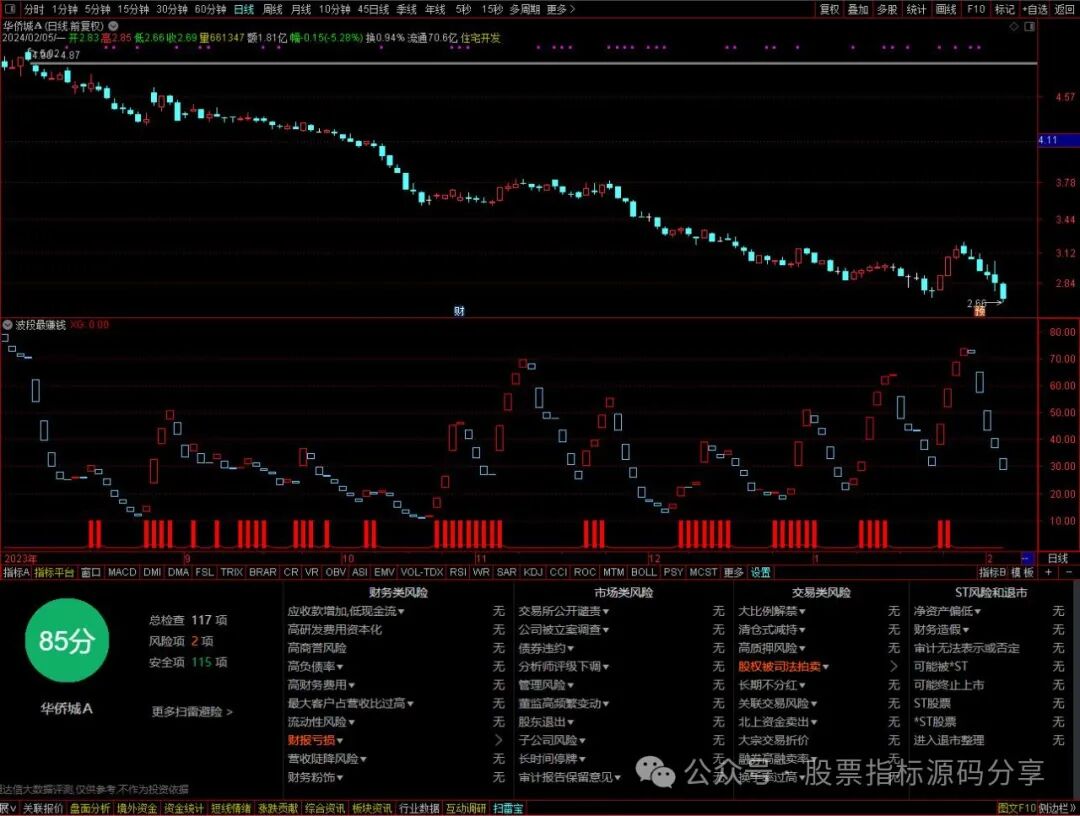 通达信波段最赚钱指标公式源码指标效果图