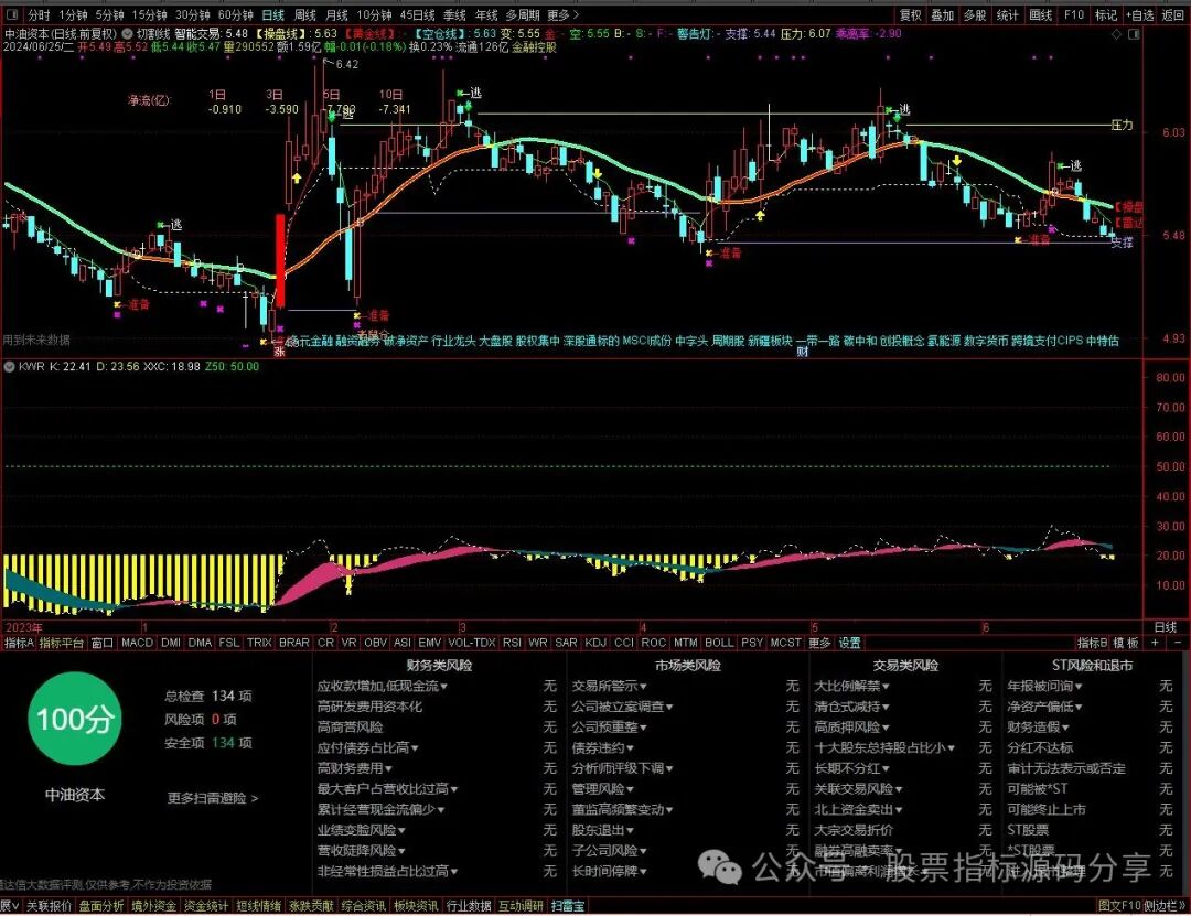 通达信切割线主图指标公式源码指标效果图
