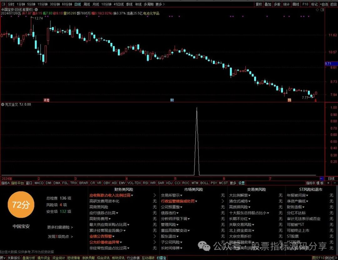 通达信刚死叉再金叉条件筛选指标公式源码指标效果图
