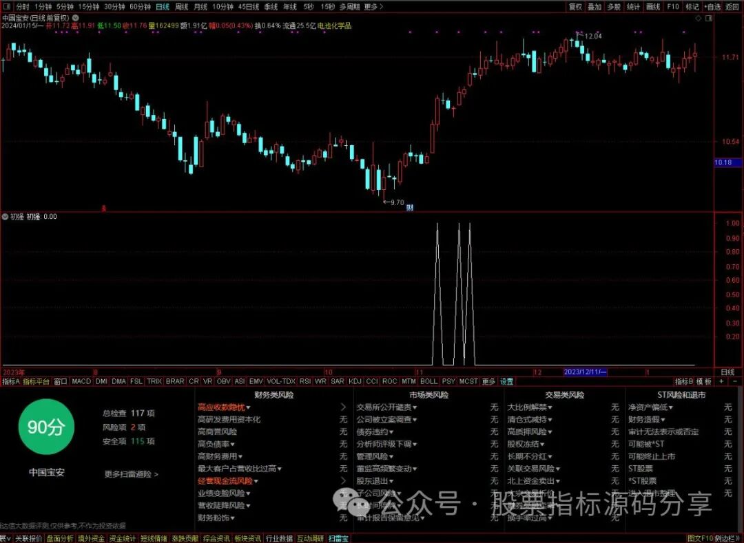 通达信初强指标公式源码指标效果图