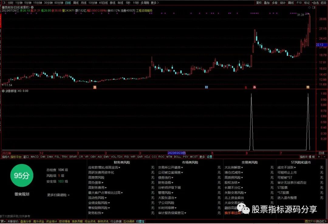 通达信剑傲群雄条件筛选指标公式源码指标效果图