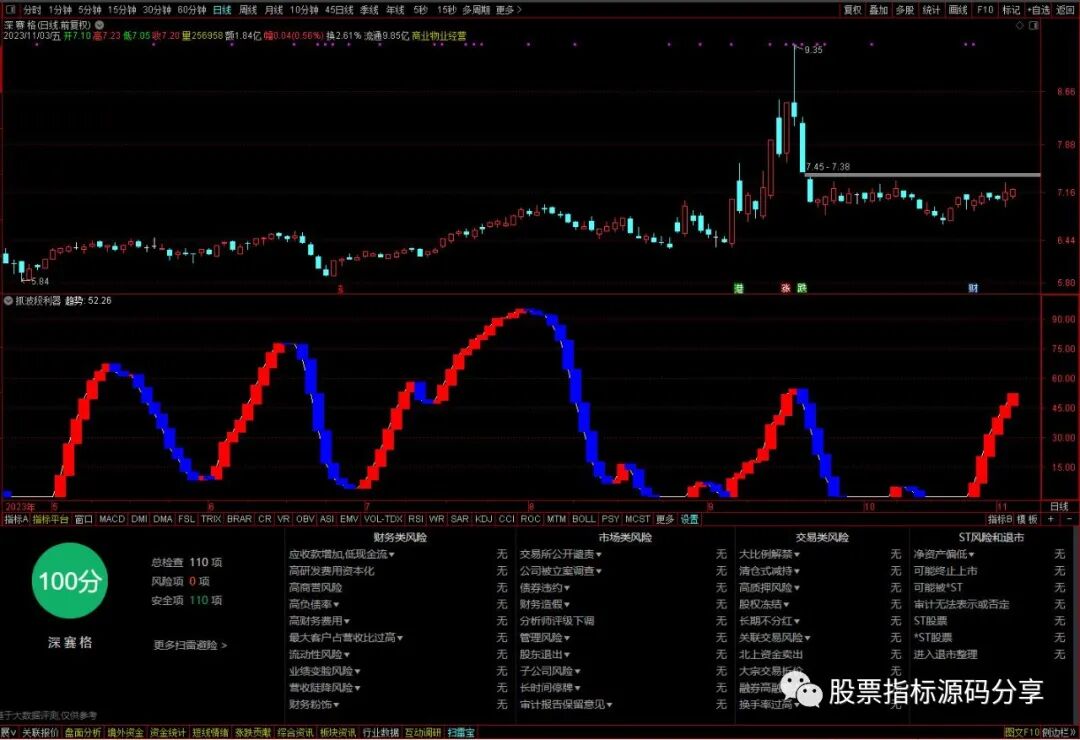 通达信剑出封喉指标公式源码指标效果图