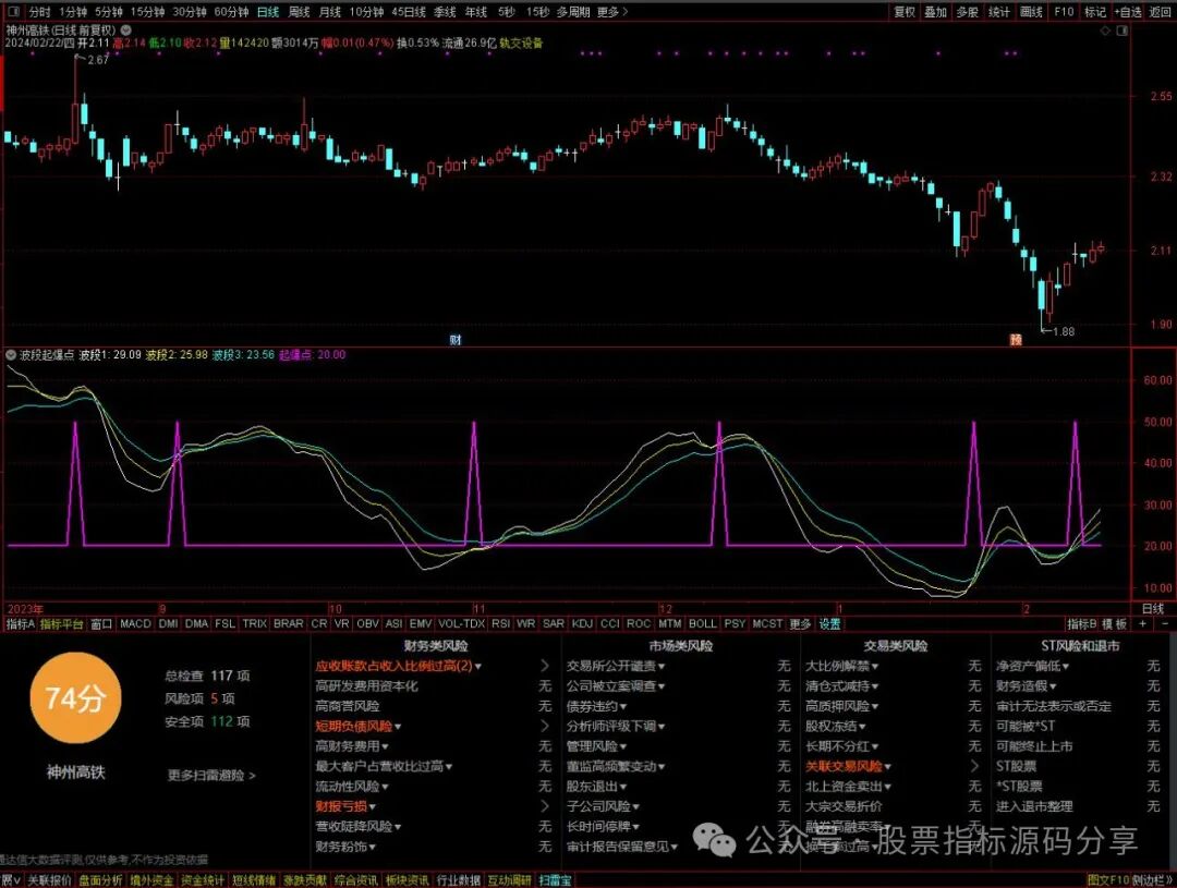 通达信波段起爆点指标公式源码指标效果图