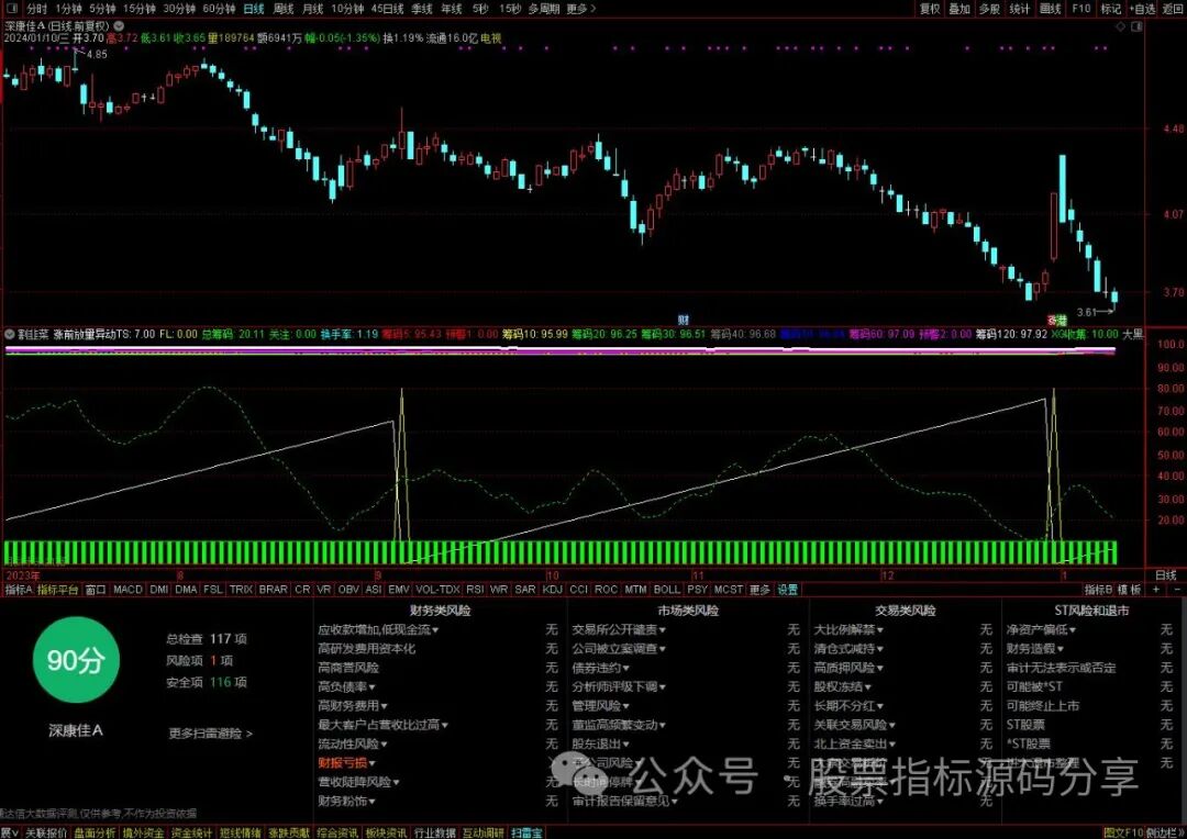通达信割韭菜指标公式源码指标效果图