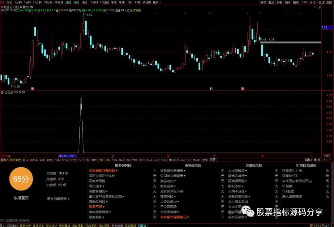 通达信加仓点条件筛选指标公式源码指标效果图