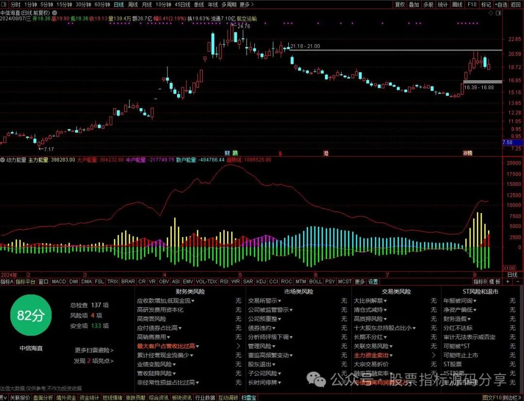 通达信动力能量指标公式源码指标效果图