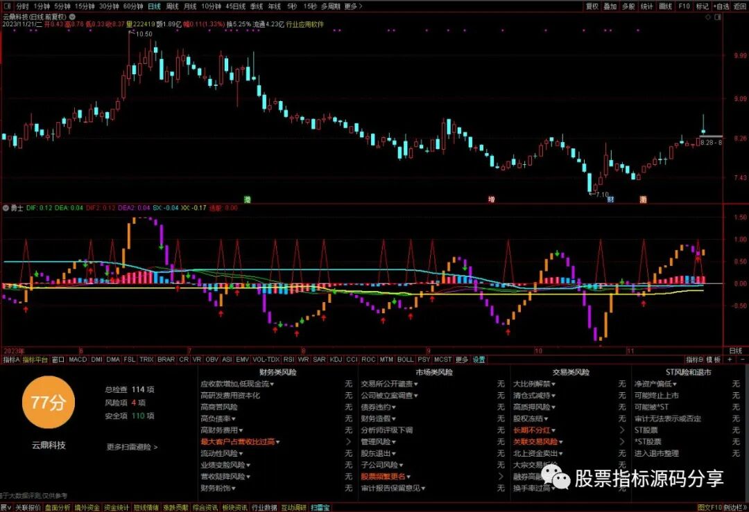 通达信勇士指标公式源码指标效果图
