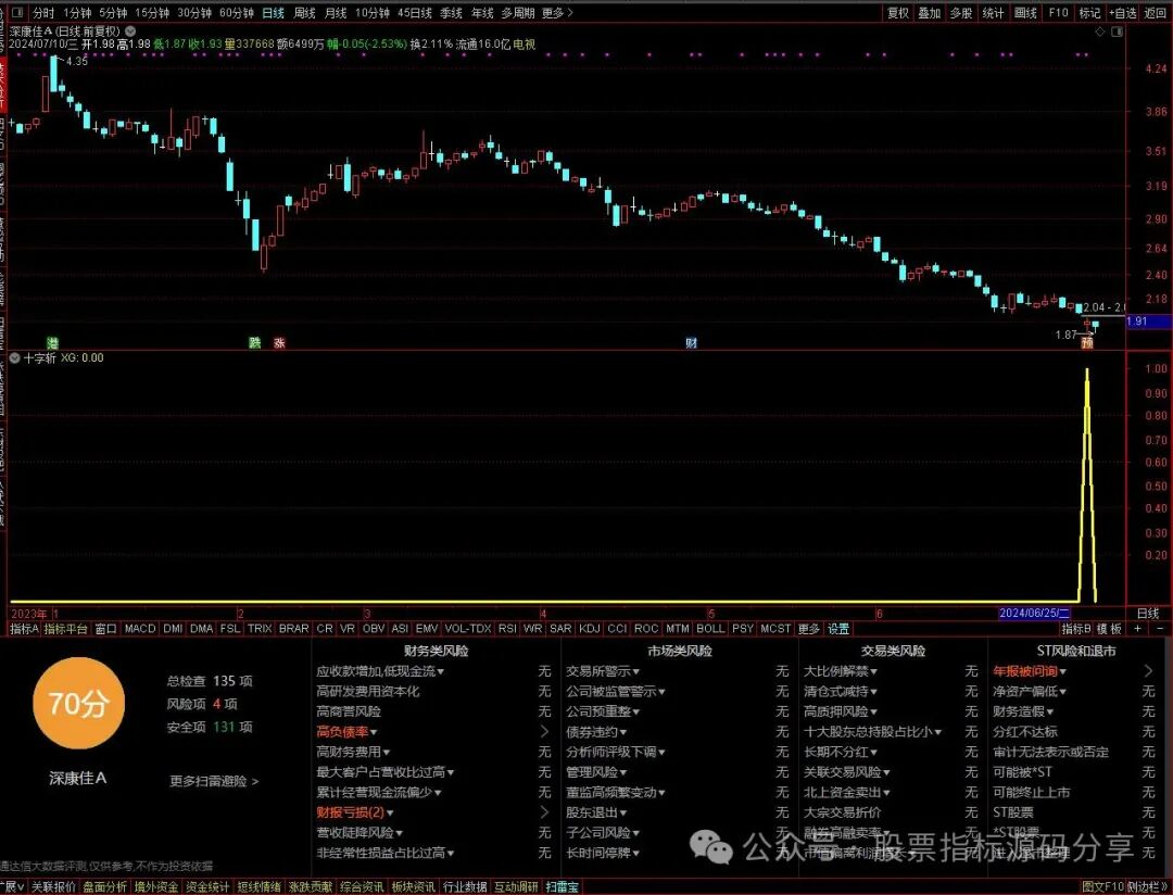 通达信十字斩条件筛选指标公式源码指标效果图