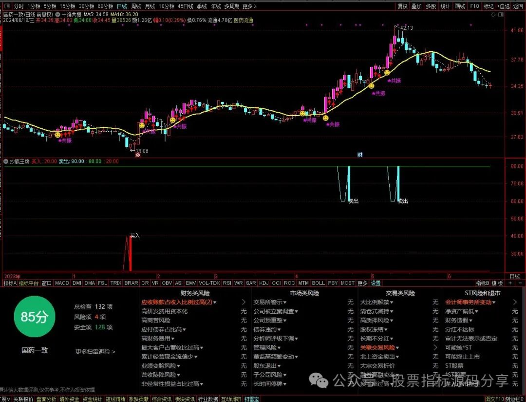 通达信十维共振主图指标公式源码指标效果图