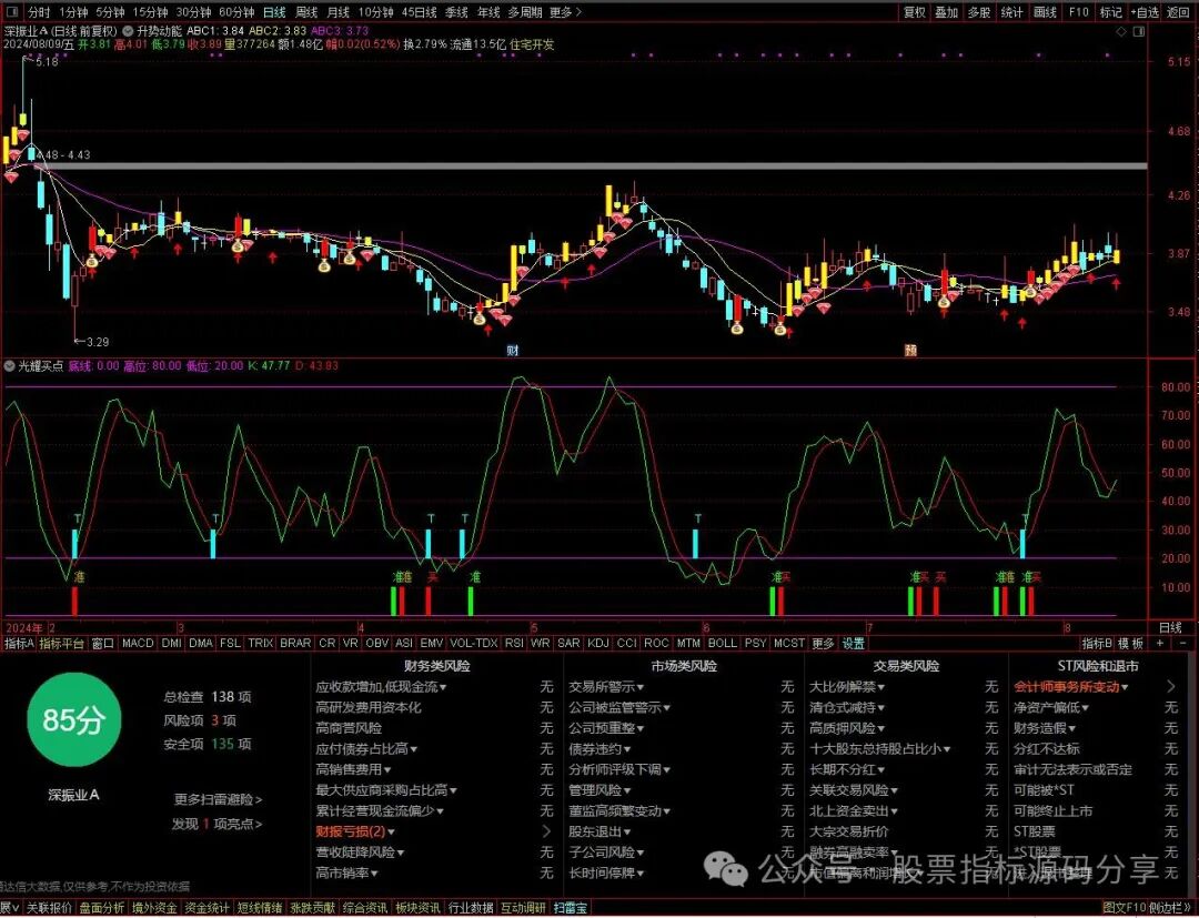 通达信升势动能主图指标公式源码指标效果图
