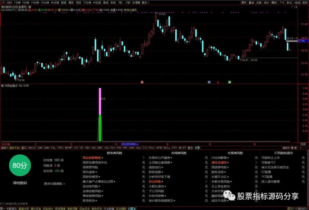 通达信升势起爆点指标公式源码指标效果图