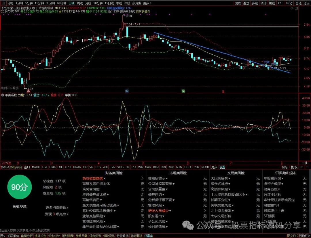 通达信升降趋势画线主图指标公式源码指标效果图