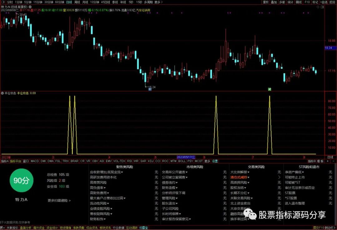 通达信半仓攻击条件筛选指标公式源码指标效果图