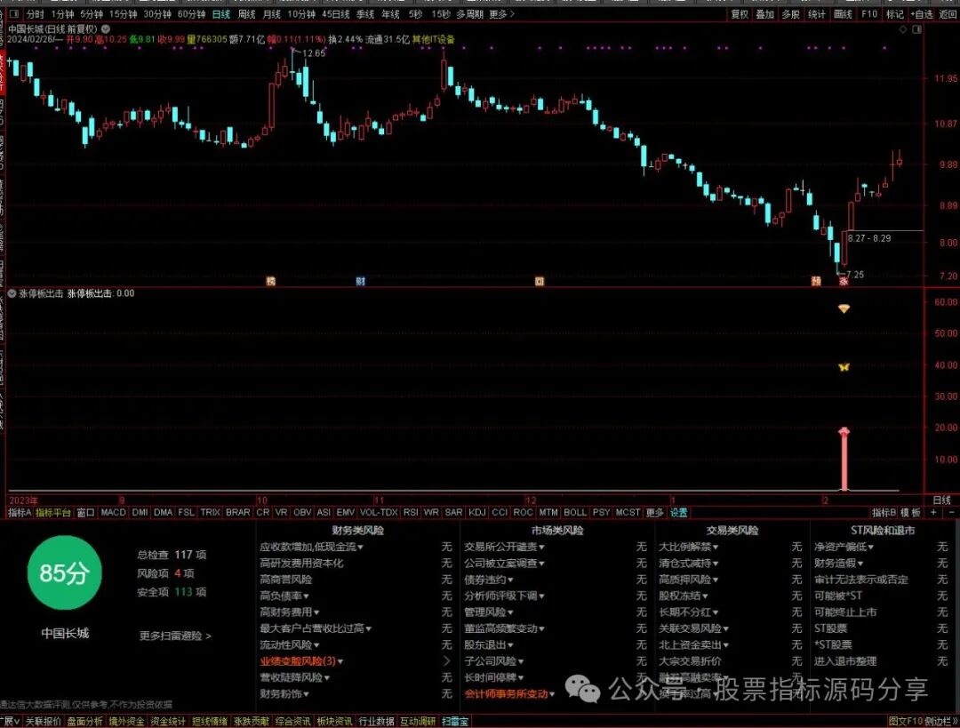 通达信强势突破出击指标公式源码指标效果图