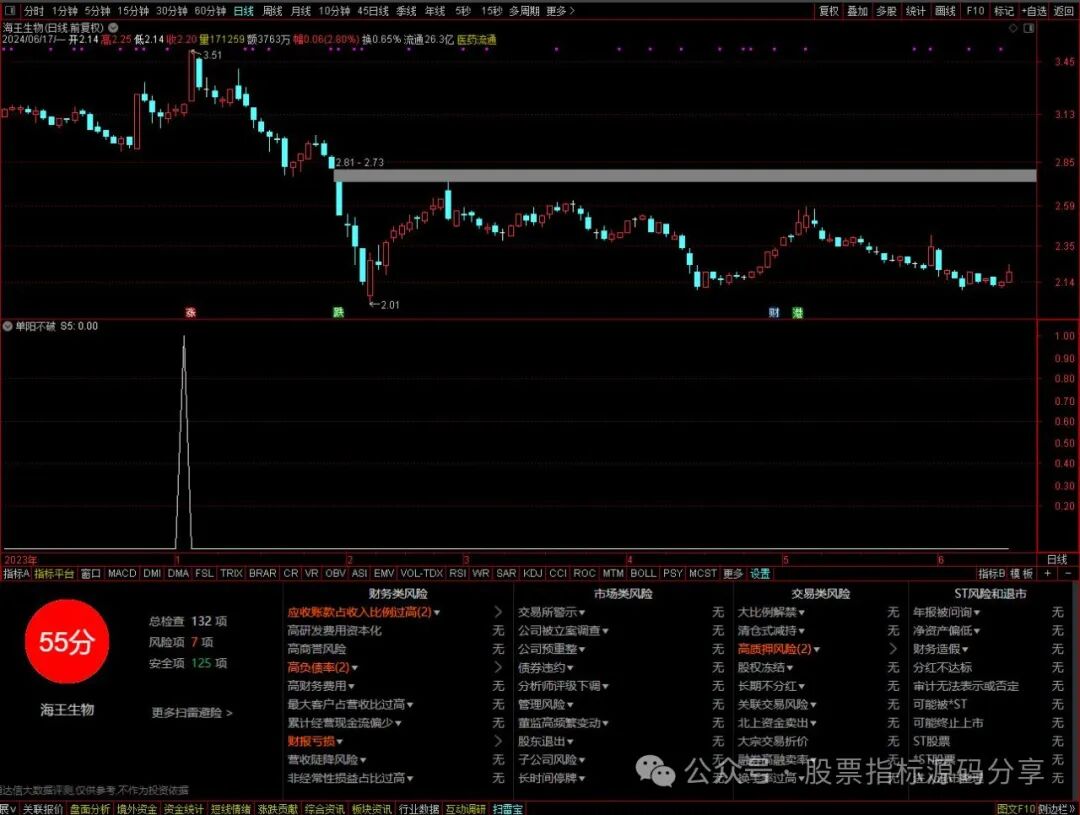 通达信单阳不破条件筛选指标公式源码指标效果图