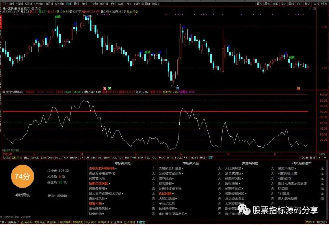 通达信卖点主图指标公式源码指标效果图