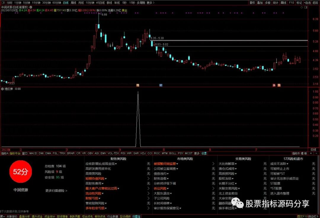 通达信博反弹一日游条件筛选指标公式源码指标效果图