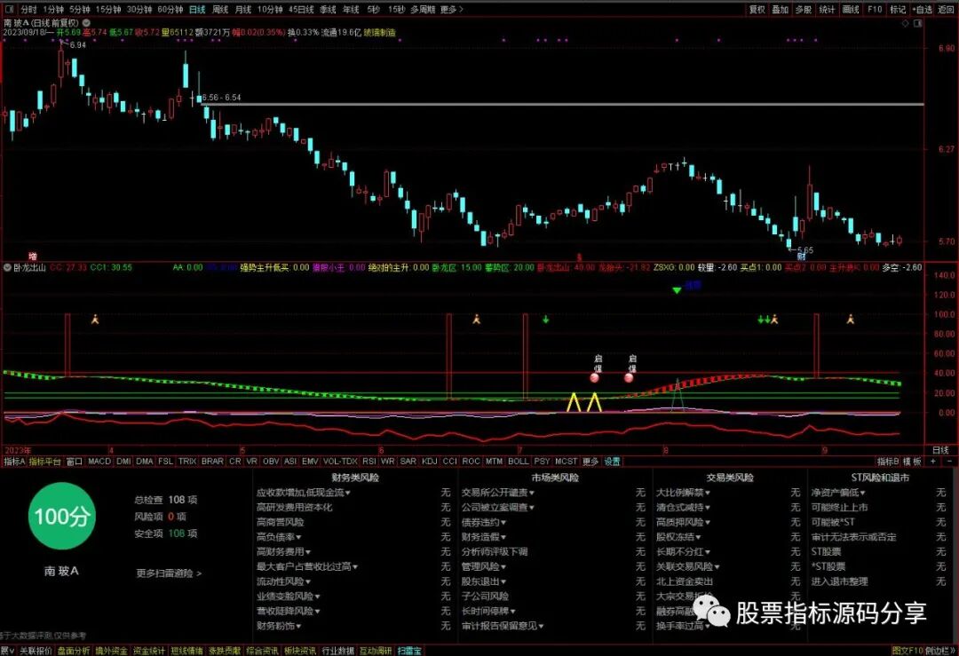 通达信卧龙出山指标公式源码指标效果图