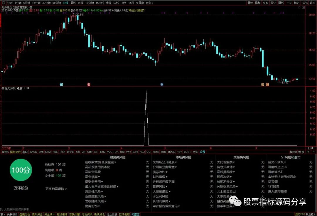 通达信压力穿妖股线条件筛选指标公式源码指标效果图