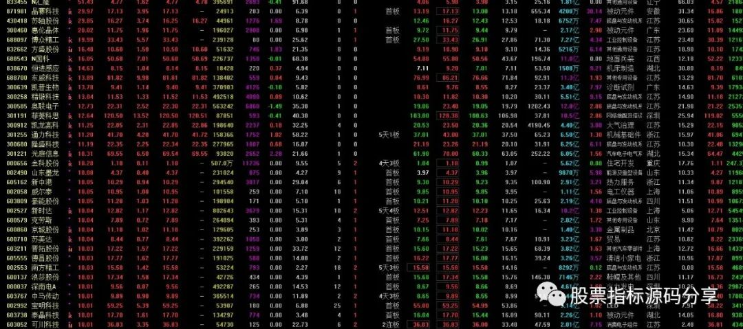 通达信去除垃圾股条件筛选指标公式源码指标效果图