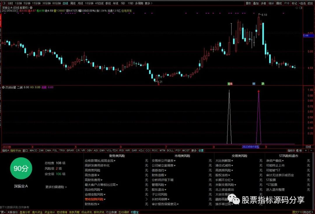 通达信双剑合壁指标公式源码指标效果图