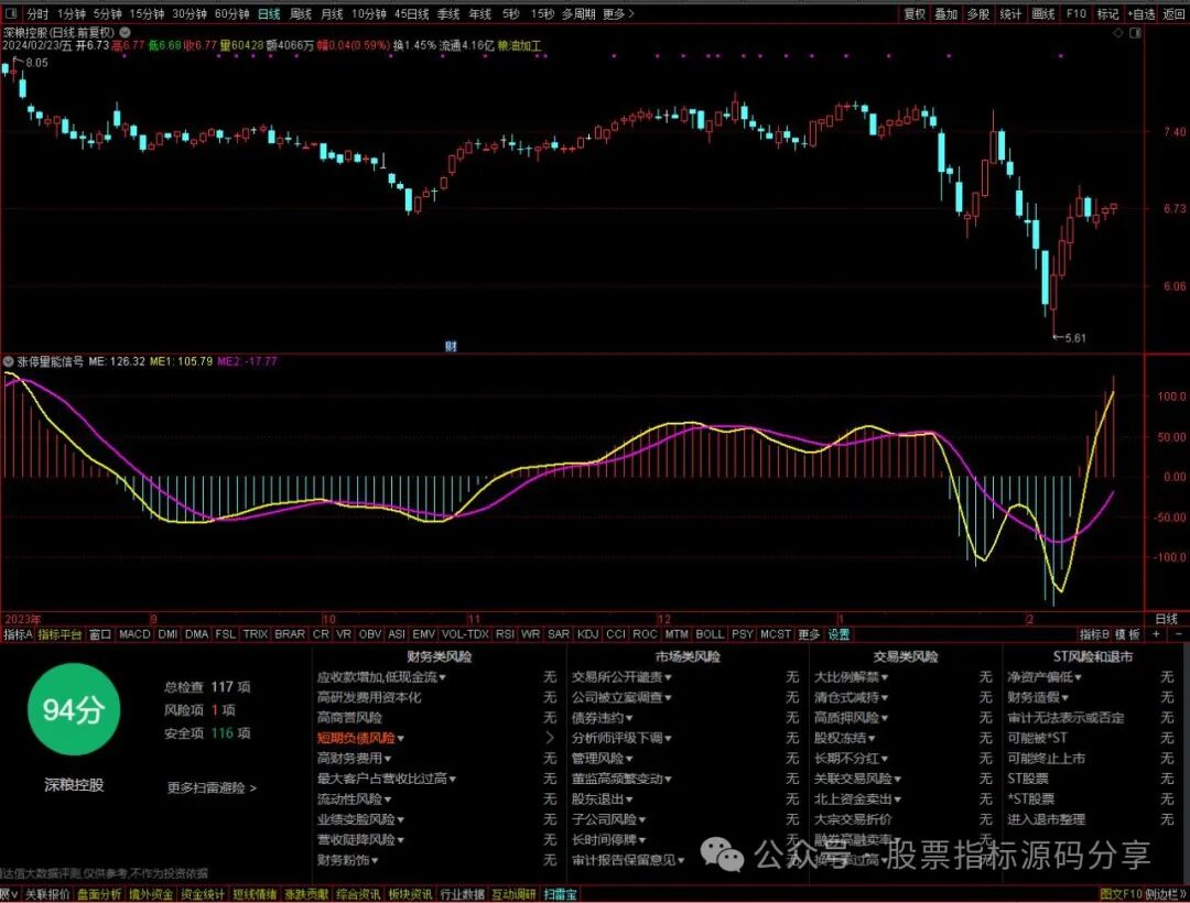 通达信幅度上限量能信号指标公式源码指标效果图