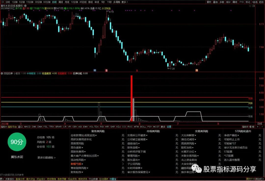 通达信双控反弹指标公式源码指标效果图