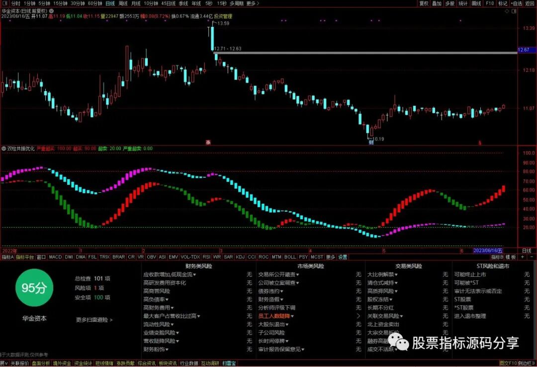 通达信双柱共振优化指标公式源码指标效果图