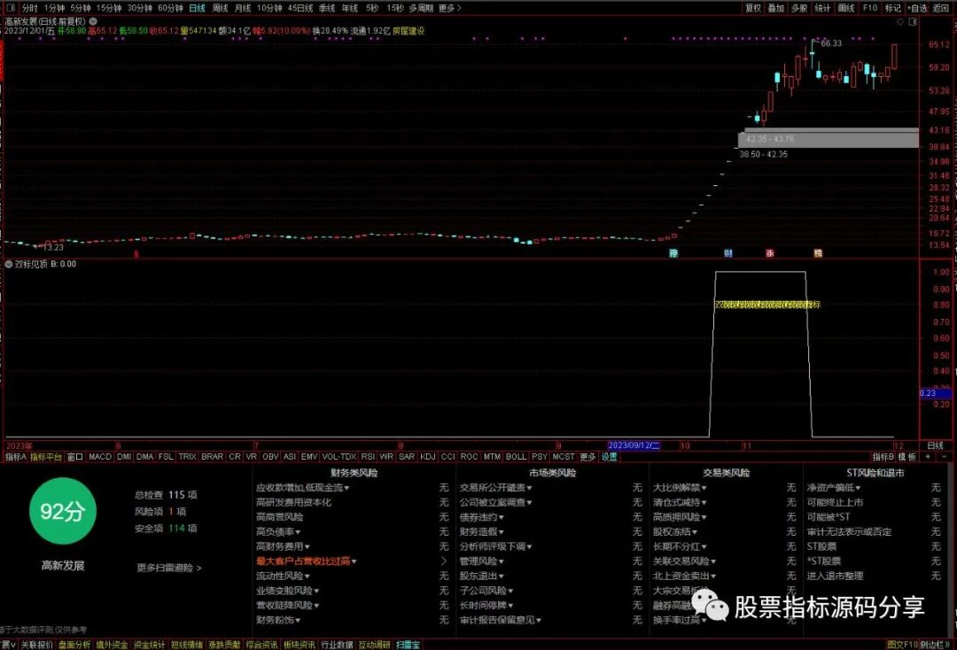 通达信双标见顶指标公式源码指标效果图