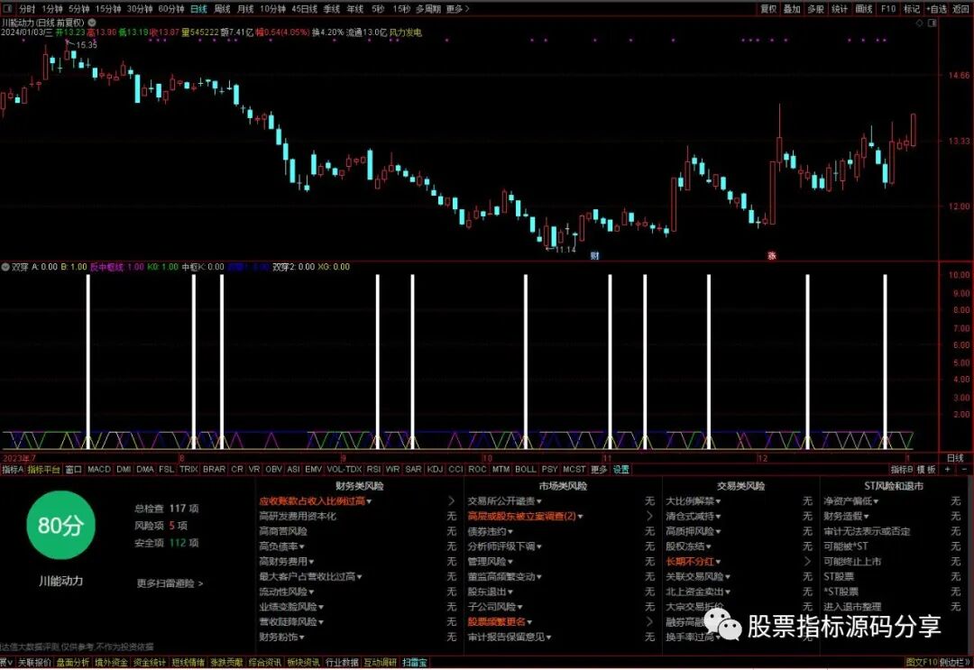 通达信双穿指标公式源码指标效果图