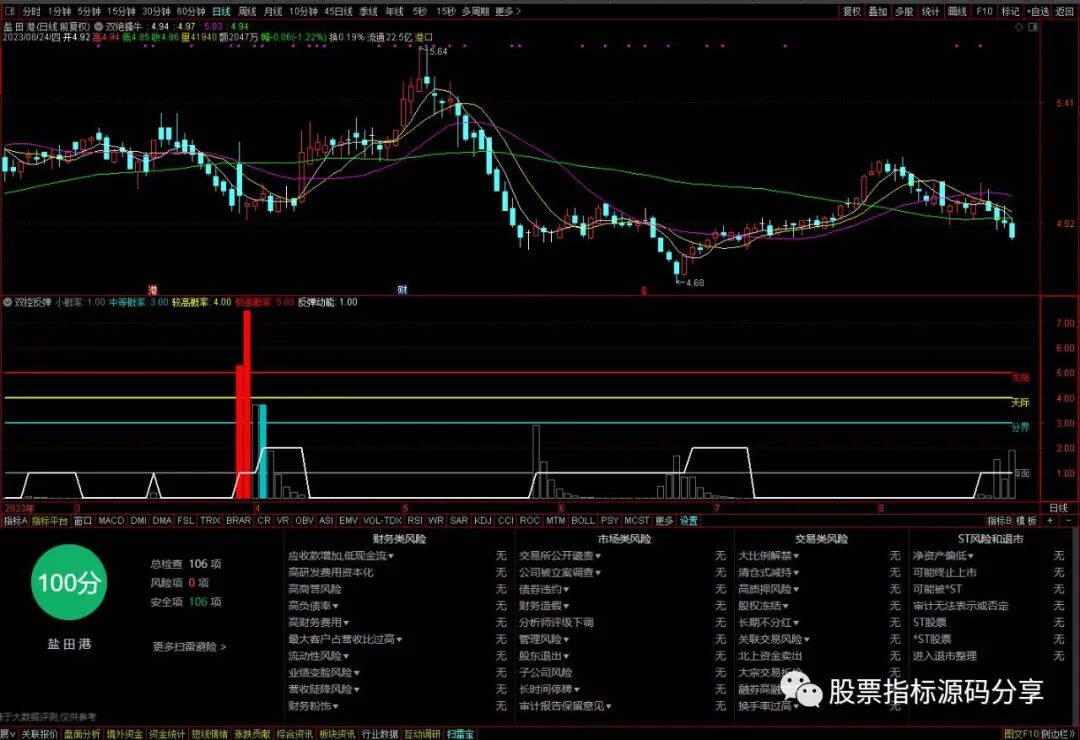 通达信双绝擒牛主图指标公式源码指标效果图