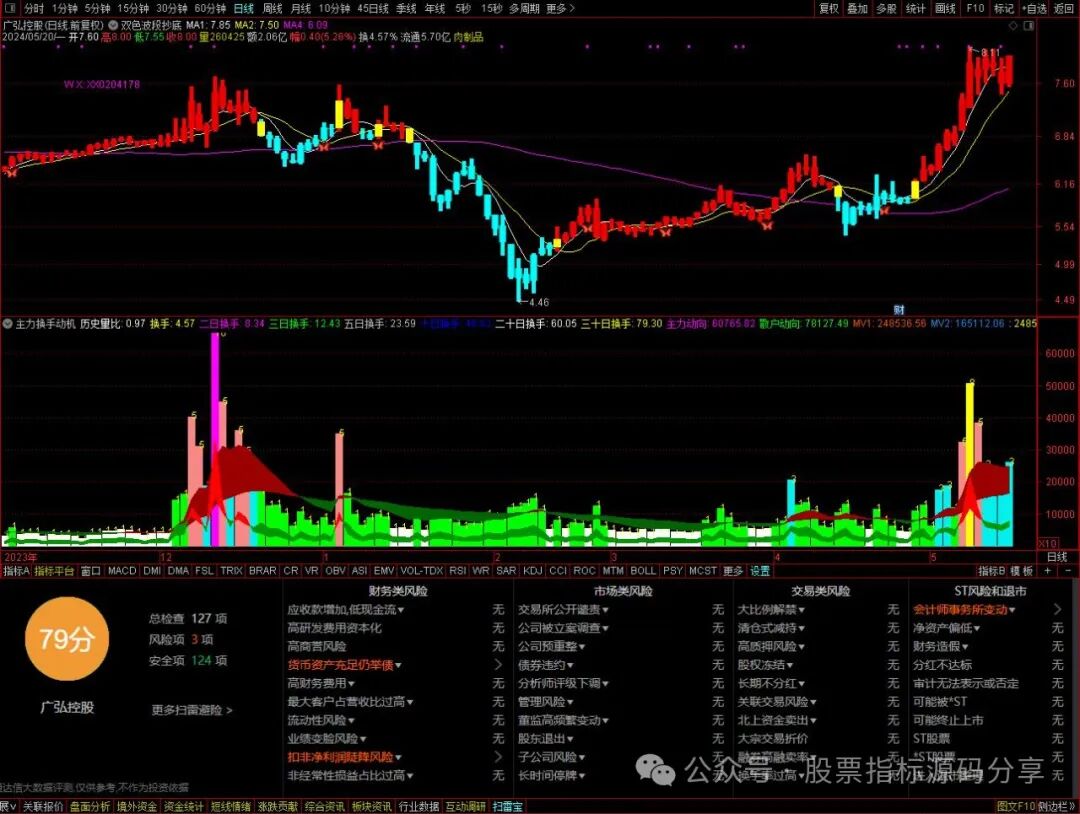 通达信双色波段抄底主图指标公式源码指标效果图