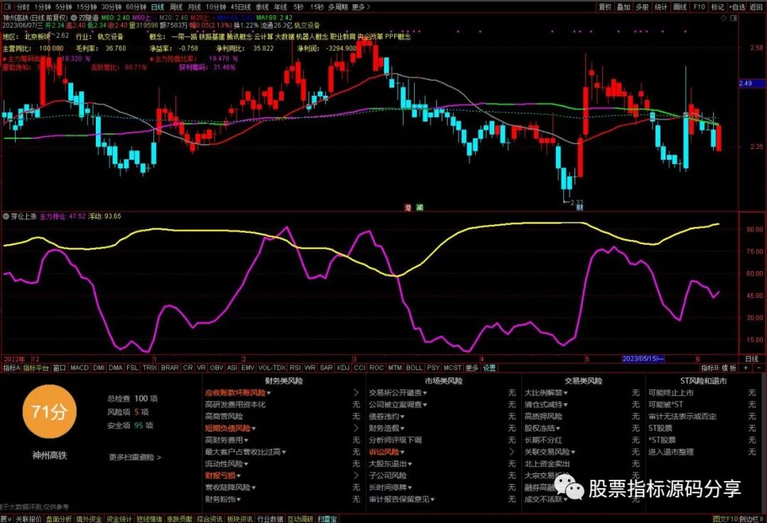 通达信双隧道主图指标公式源码指标效果图